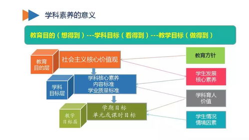 新時代、新教育、新校長 教育信息化2.0行動路線圖的信息咨詢服務解析